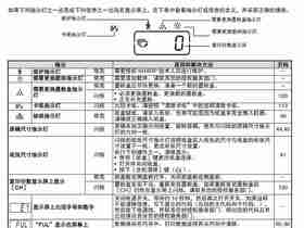 SF-S201SV 维修模式-夏普复印机SF-S201SV显示小人和灯-夏普复印机显示需要保养和维护