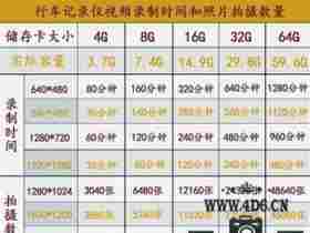 行车记录仪录像时间，行车记录仪能用多少小时