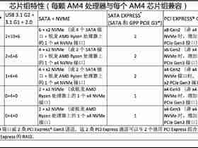 am4各型号主板的差异（附 am4时序、am4上电时序）