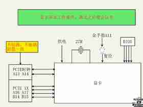 显卡上电时序A、N卡通用