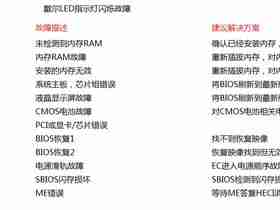 戴尔（DELL）笔记本LED指示灯闪烁含义(Dell灯）