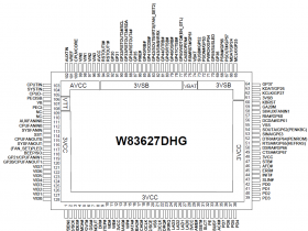 W83627DHG引脚定义